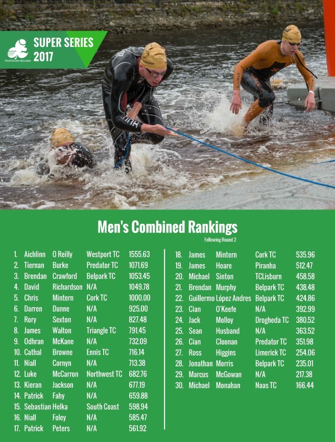Super Series Rankings 14 July Page 3