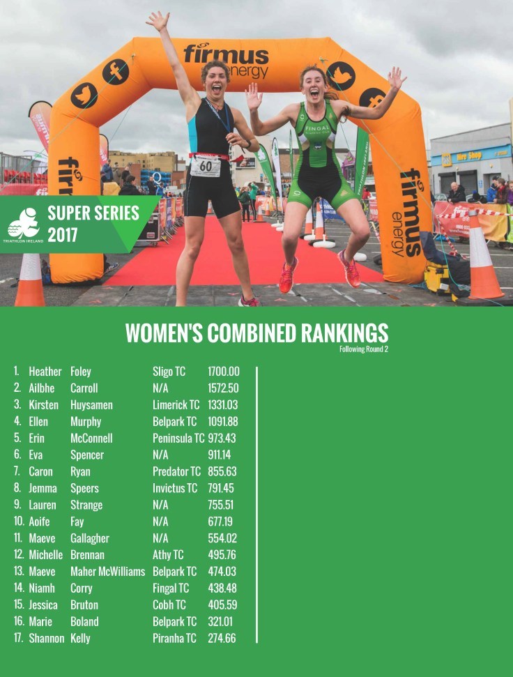 Super Series Rankings 14 July Page 4