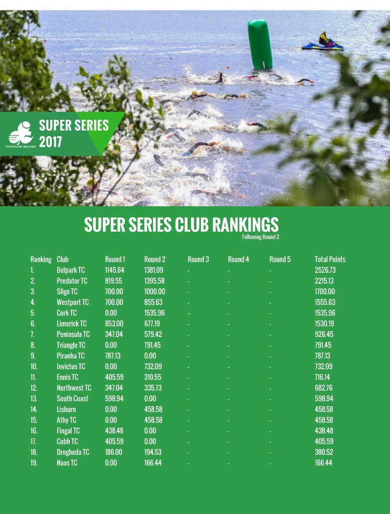Super Series Rankings 14 July Page 5