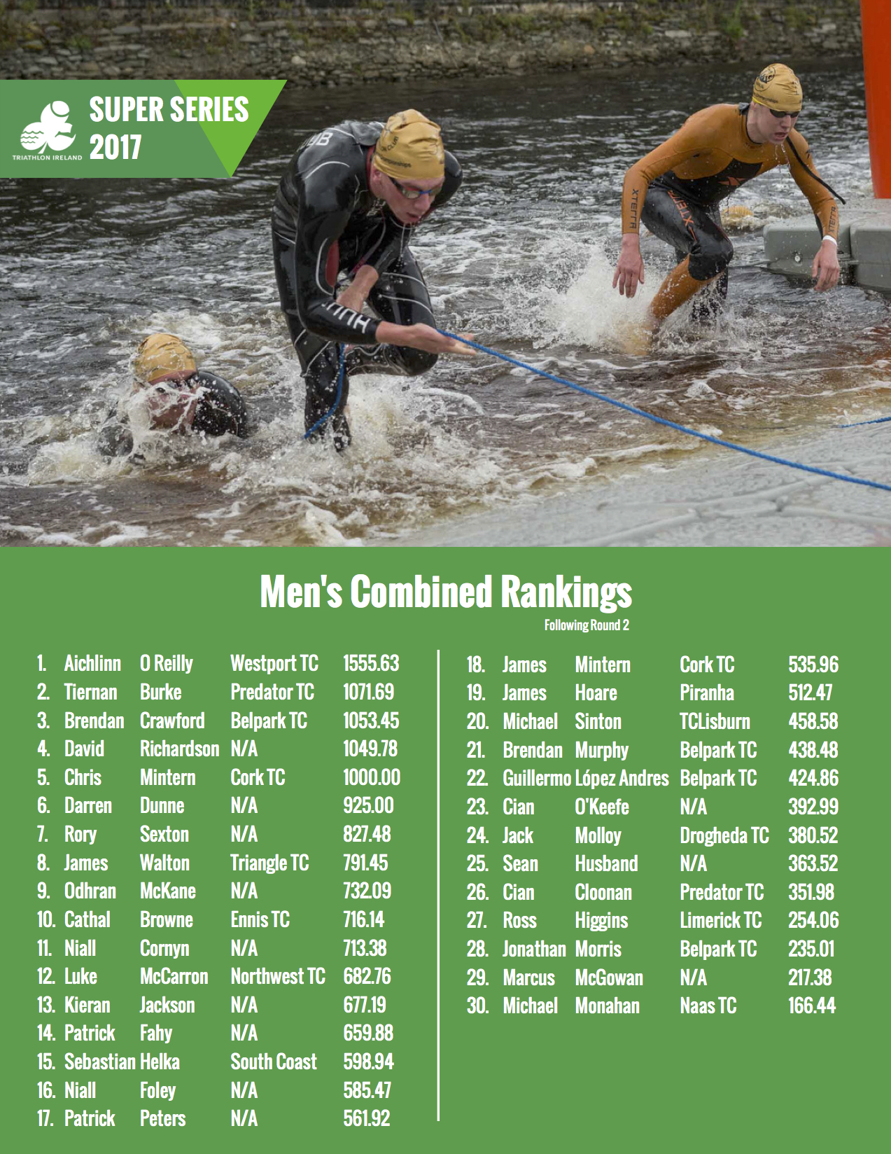 Super-Series-2017-Men-s-Combined-Rankings-Rnd-2