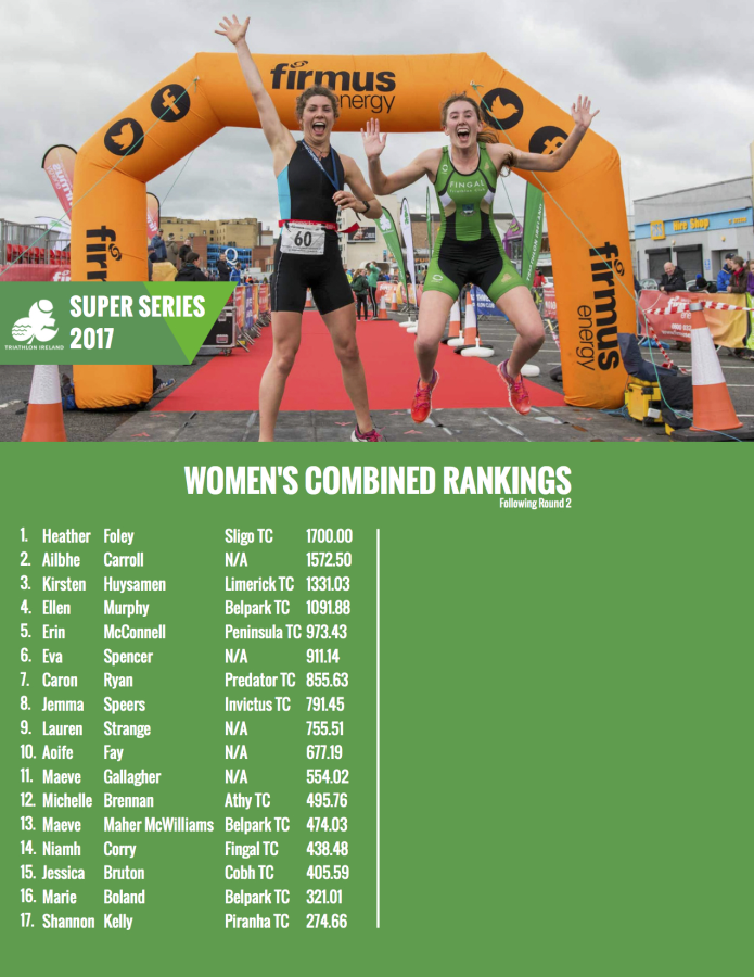 Super-Series-2017-Women-s-Combined-Rankings-Rnd-2
