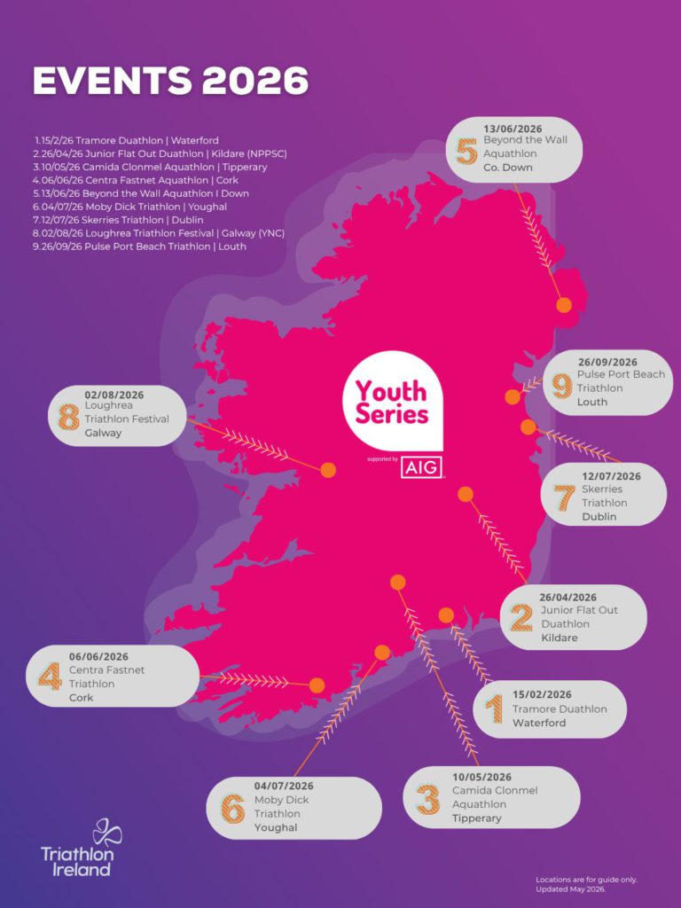 2026 Youth series map updated May