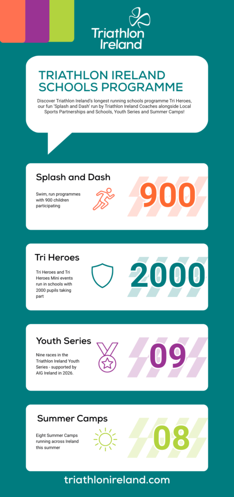 SCHOOLS PROGRAMME 2026